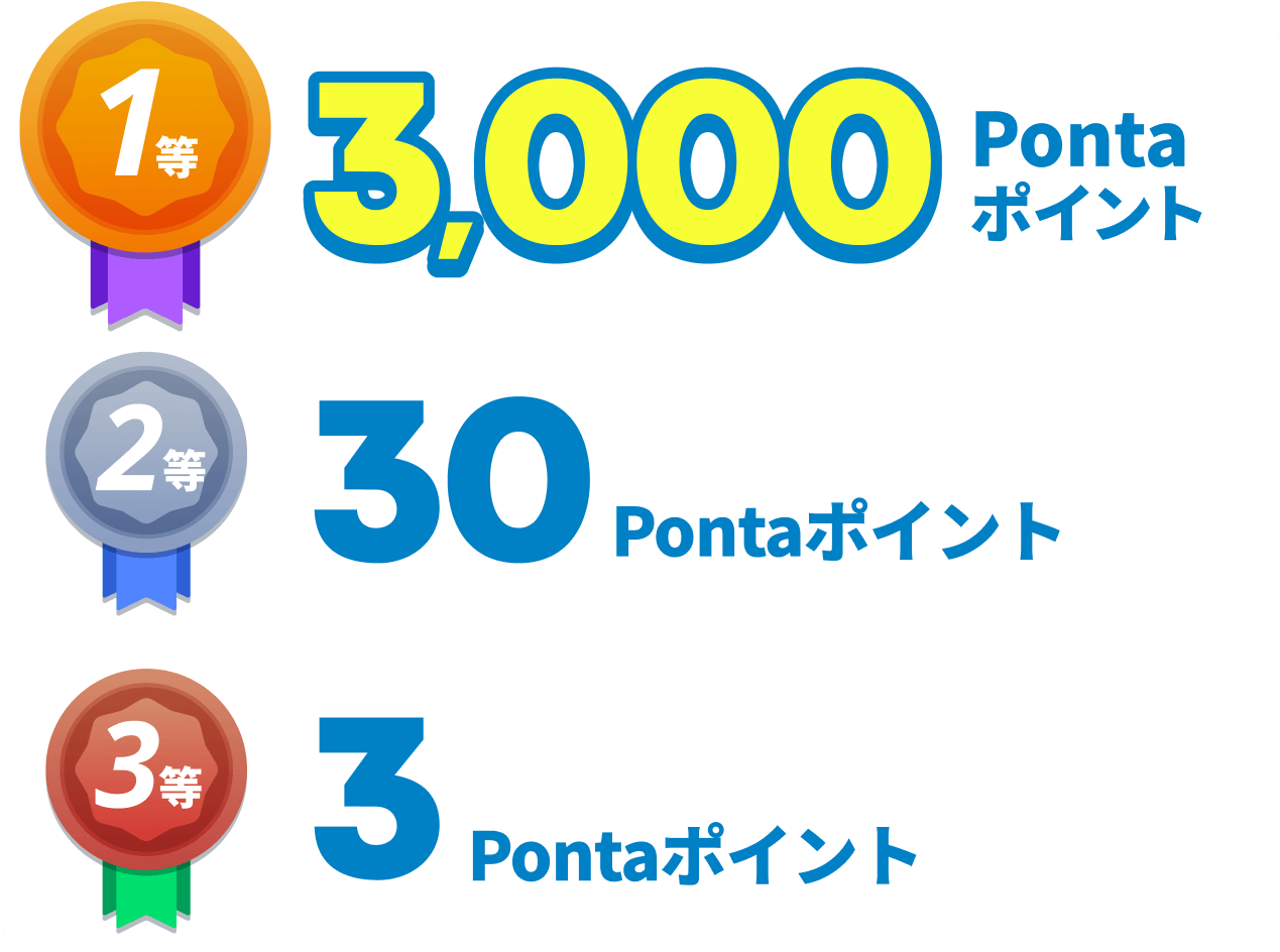 1等3000pontaポイント、2等30pontaポイント、3等3pontaポイント