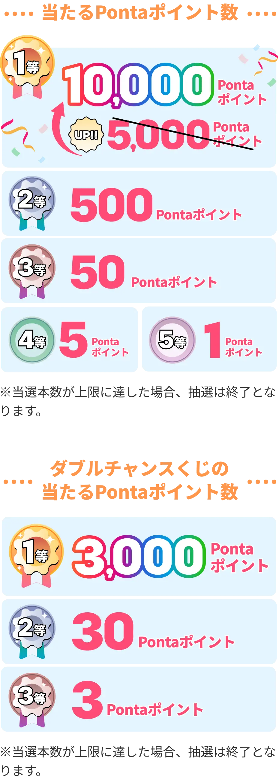 当たるPontaポイント数