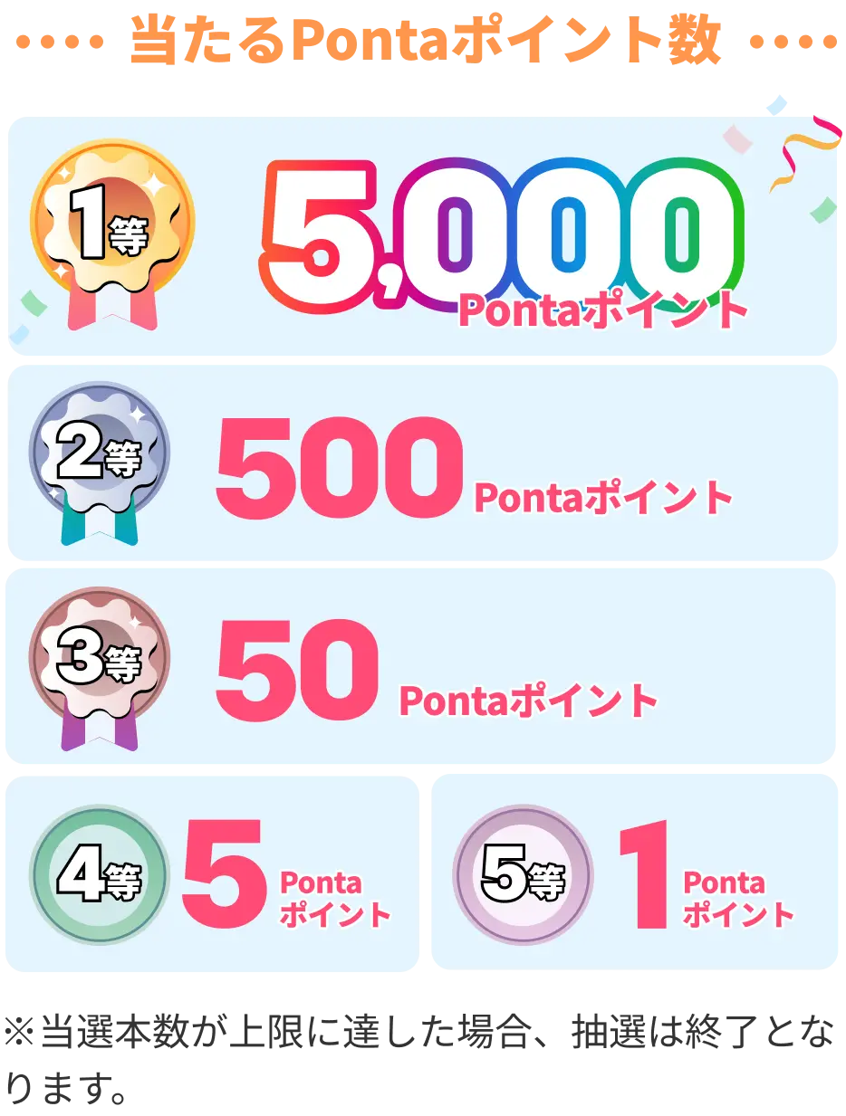 当たるPontaポイント数